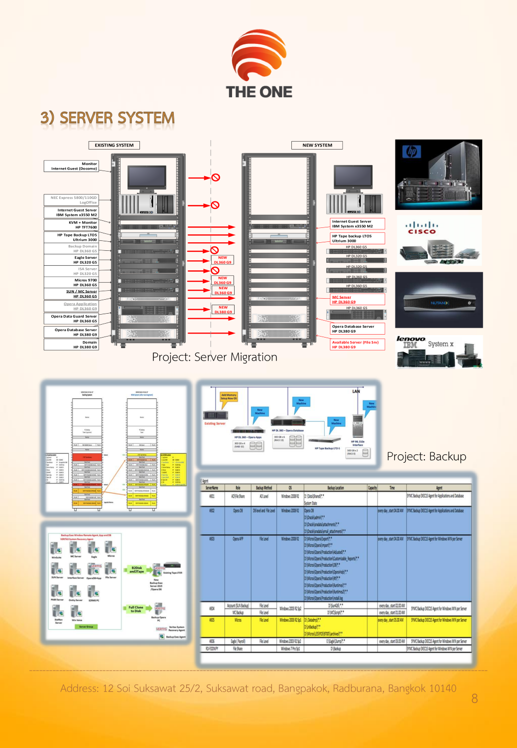 THE1 Company Profile_2023-8